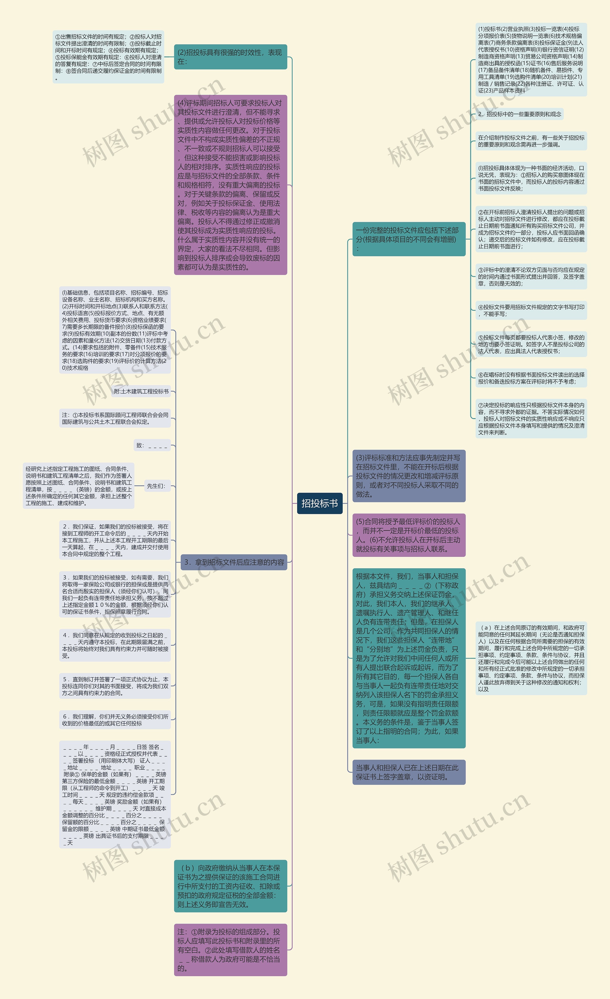 招投标书思维导图