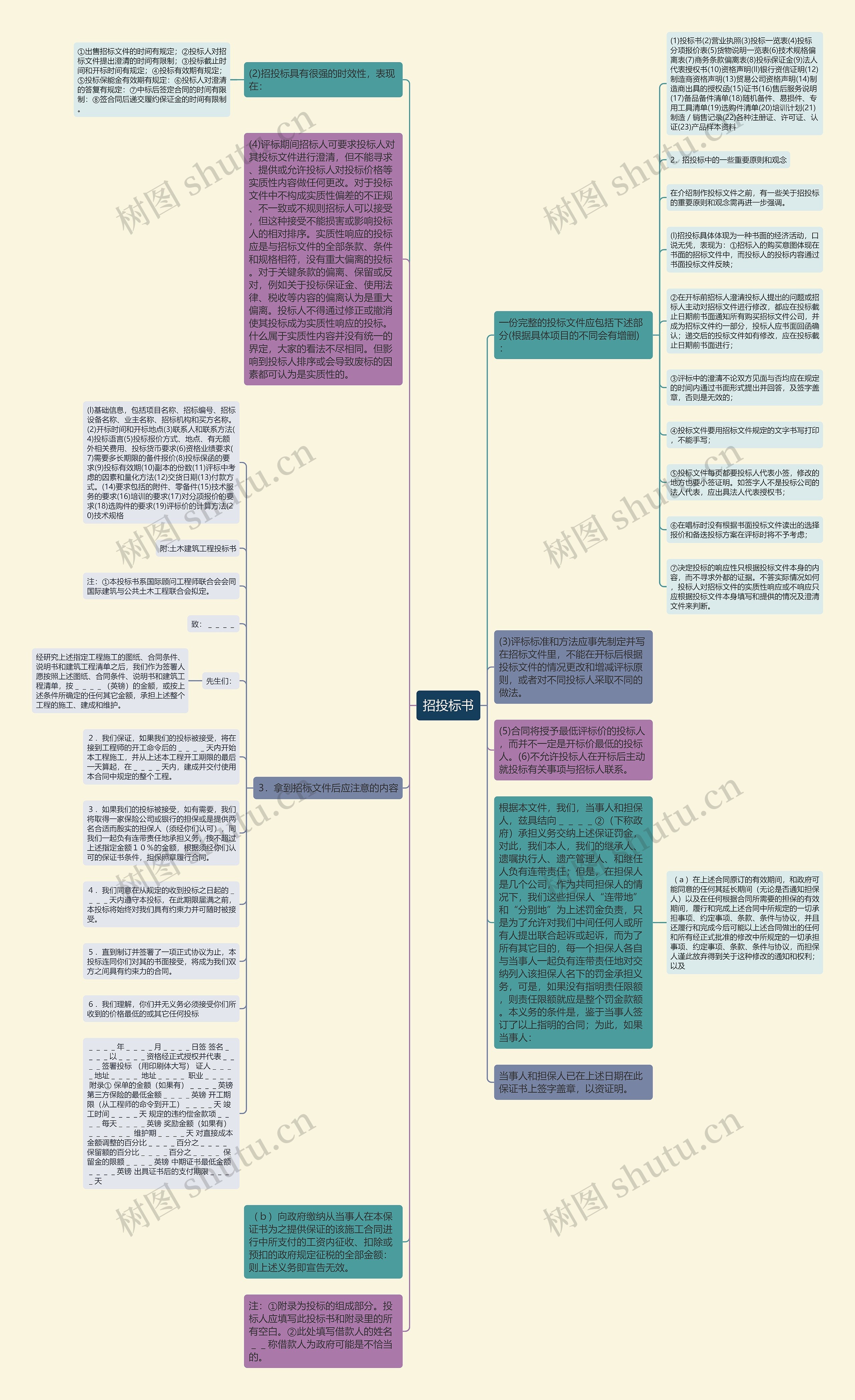 招投标书思维导图高清图 招投标书思维导图