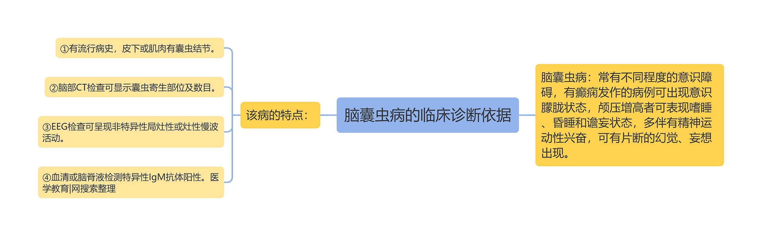 脑囊虫病的临床诊断依据