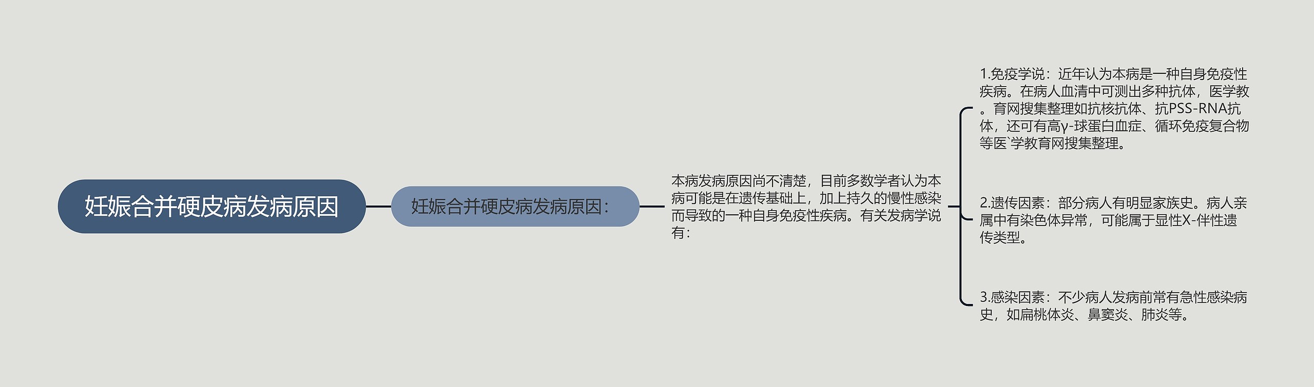妊娠合并硬皮病发病原因