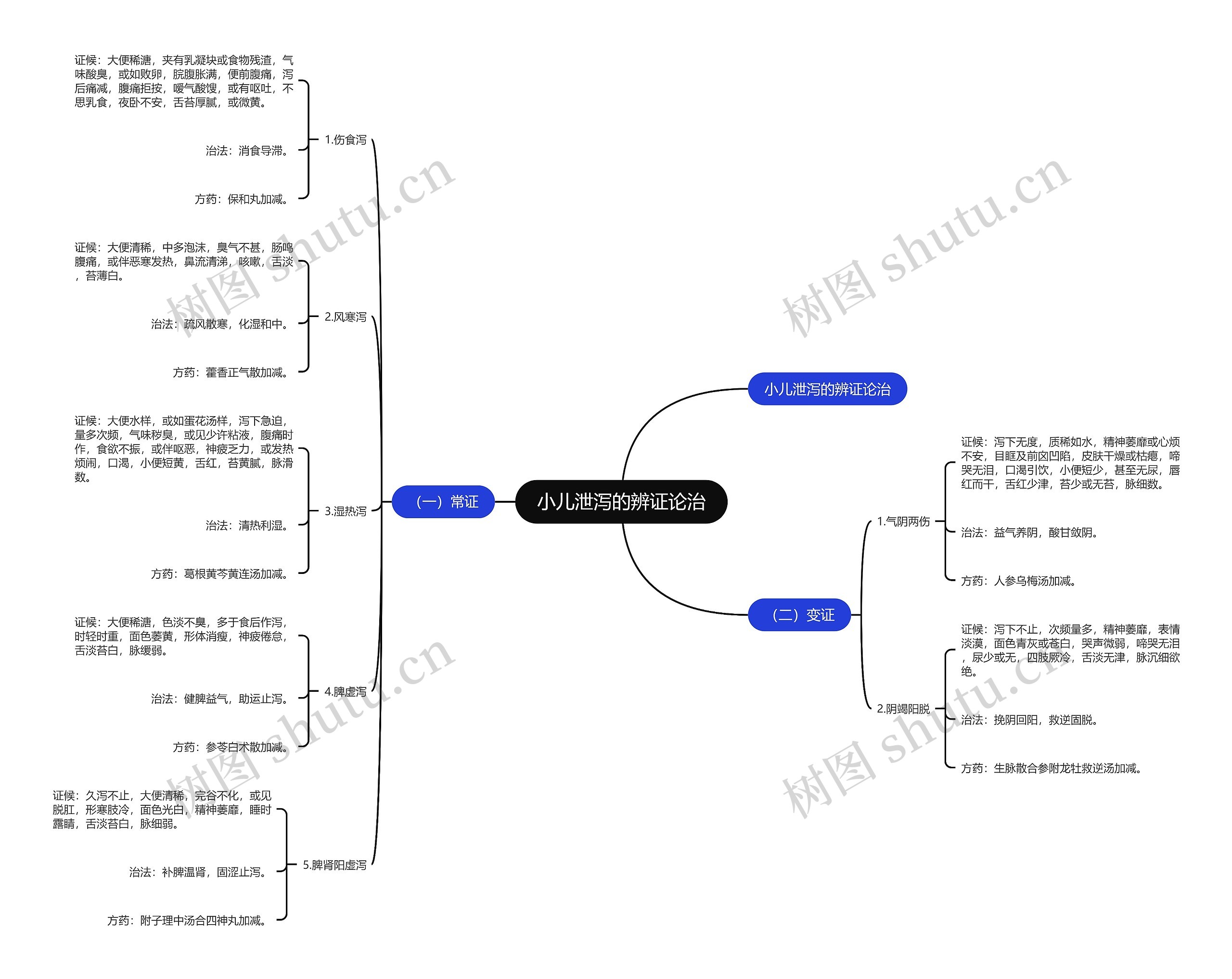 小儿泄泻的辨证论治 小儿泄泻的辨证论治