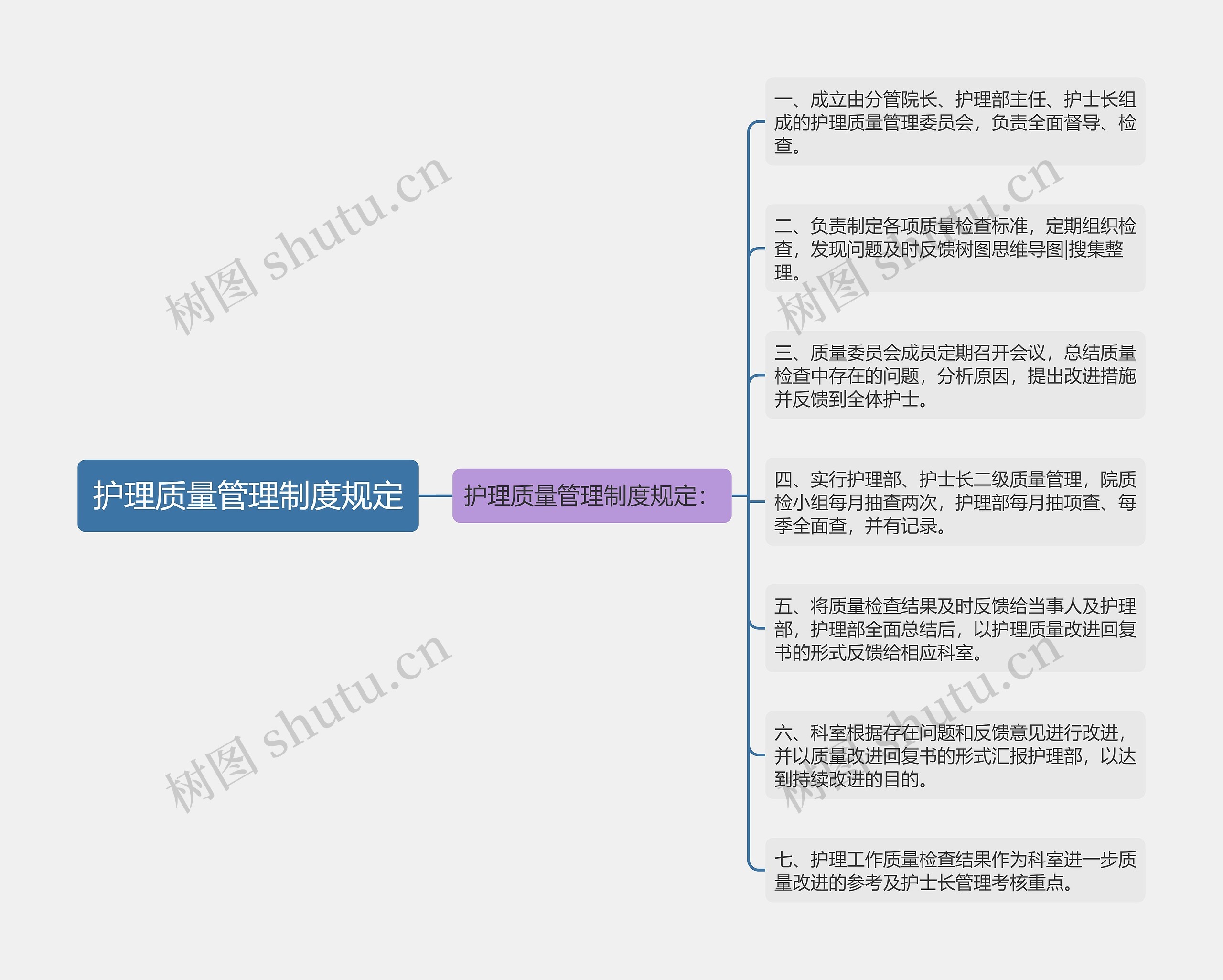 护理质量管理制度规定 护理质量管理制度规定