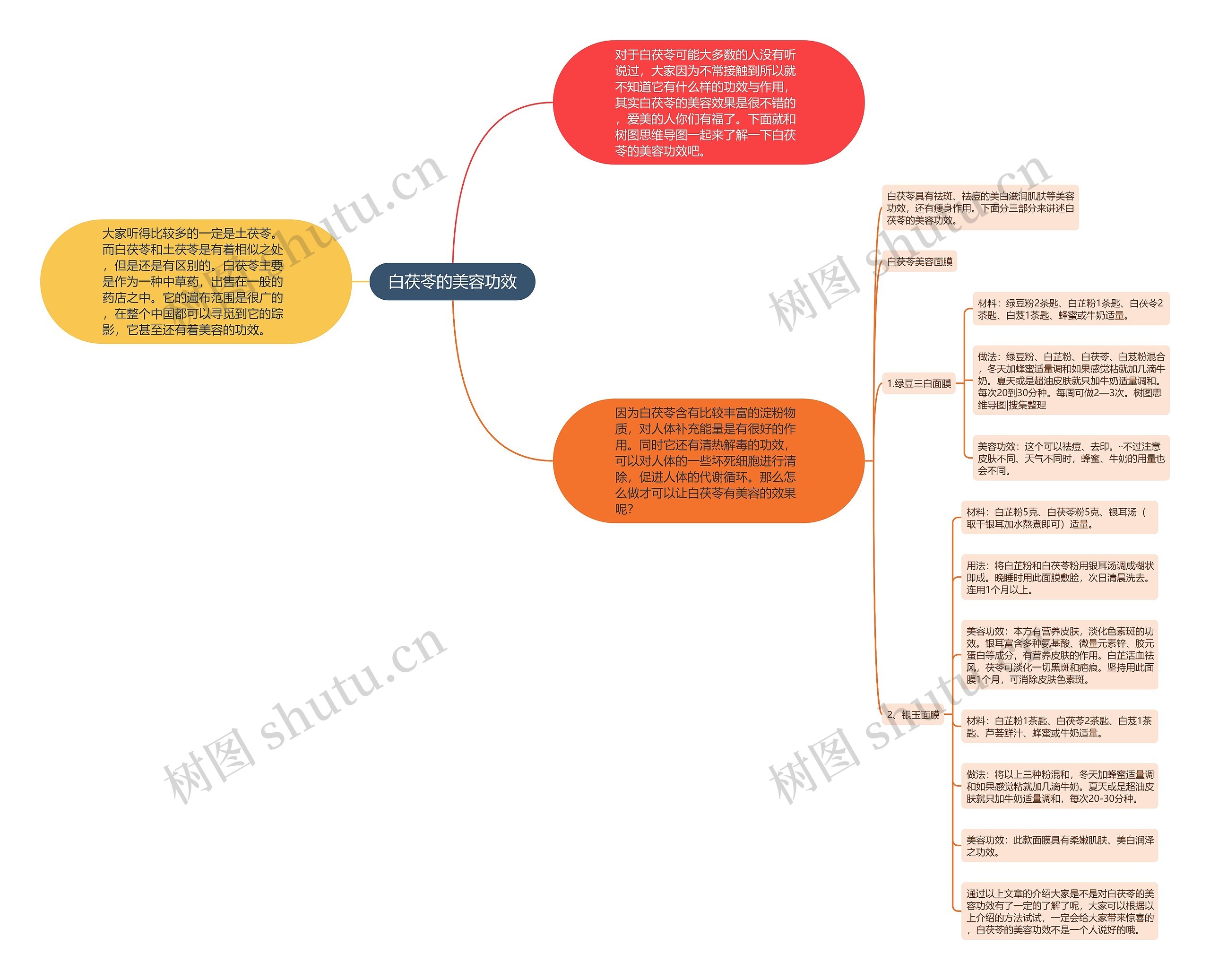 白茯苓的美容功效