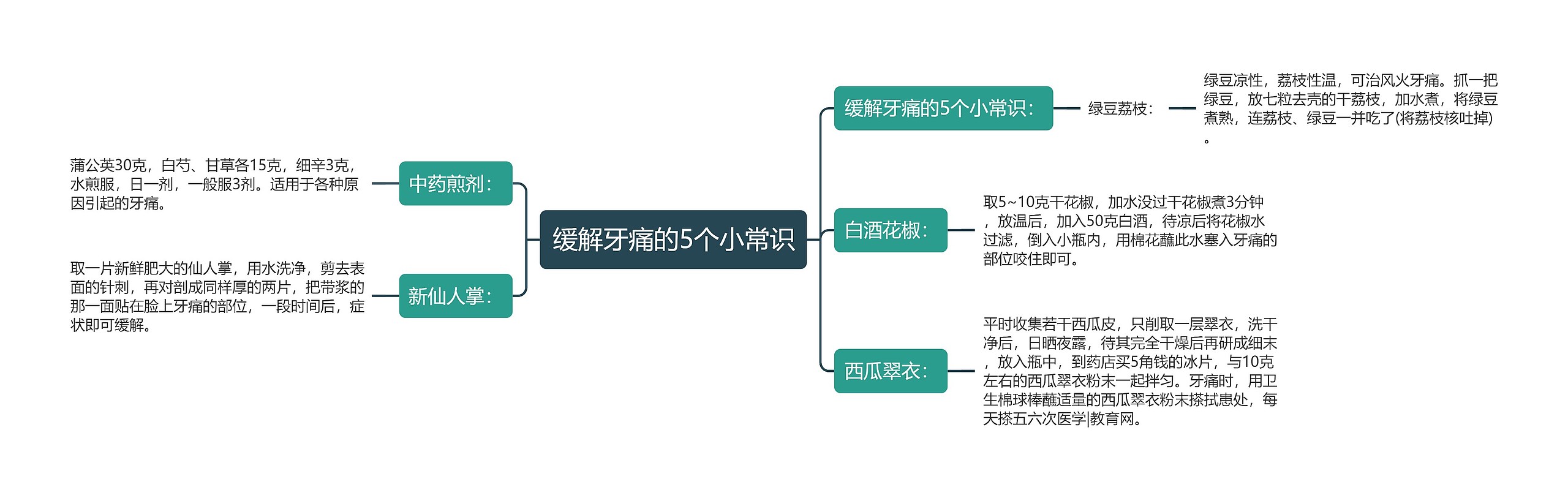 缓解牙痛的5个小常识