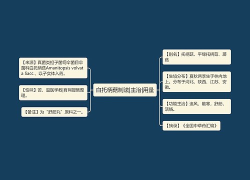 白托柄菇制法|主治|用量