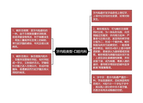 牙内陷类型-口腔内科