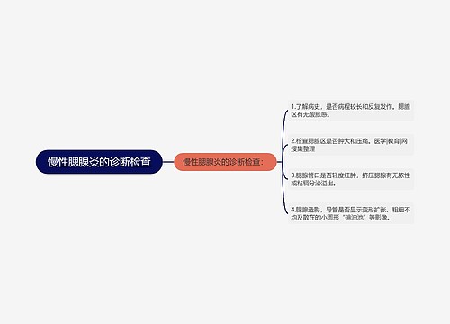 慢性腮腺炎的诊断检查