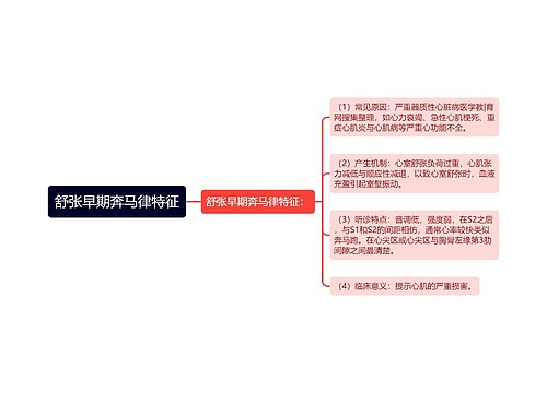 舒张早期奔马律特征