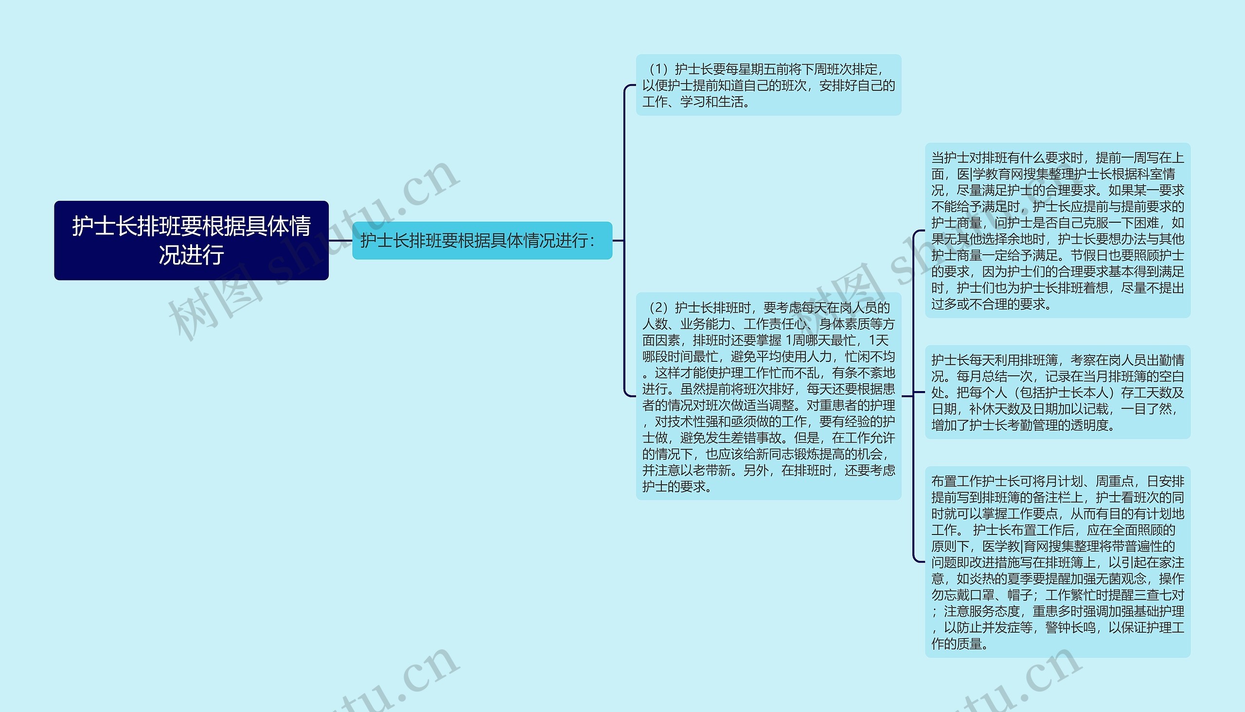 护士长排班要根据具体情况进行