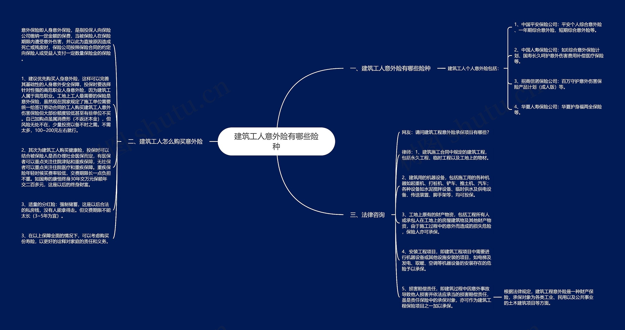 建筑工人意外险有哪些险种思维导图