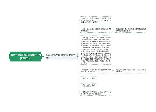 五转七来源|生境分布|性味|功能主治