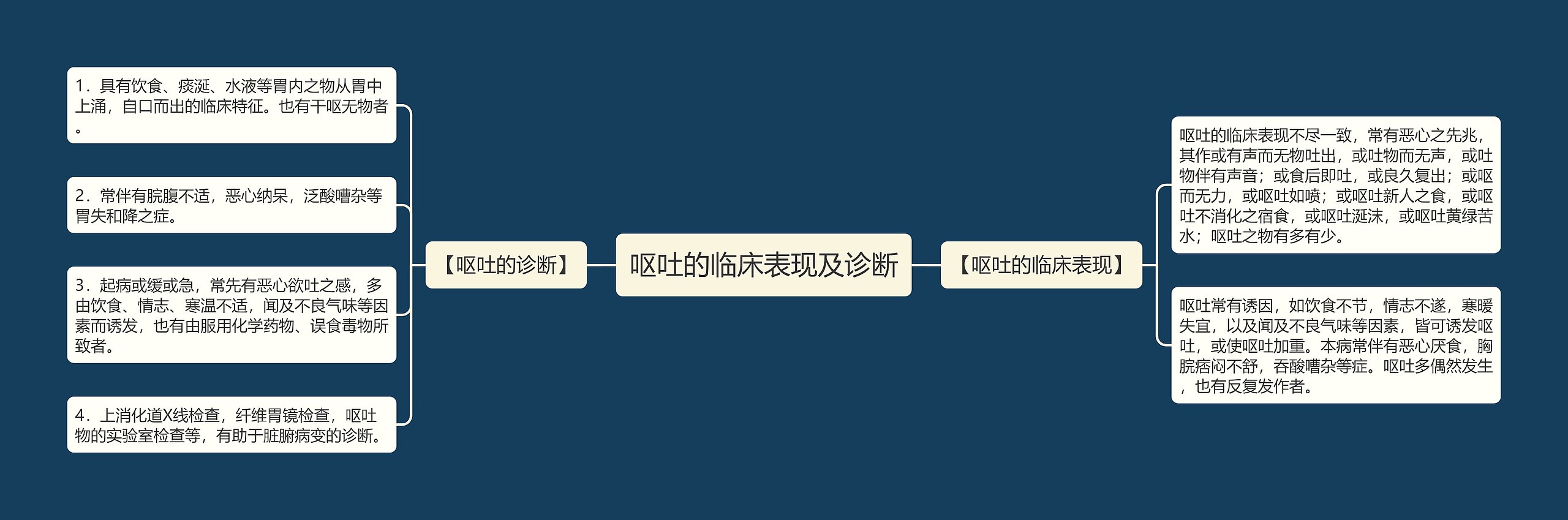 呕吐的临床表现及诊断 呕吐的临床表现及诊断