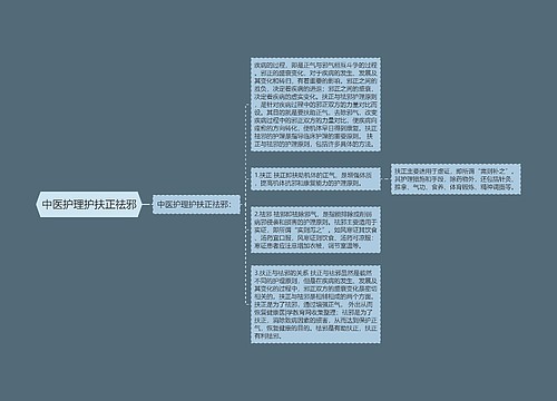 中医护理护扶正祛邪