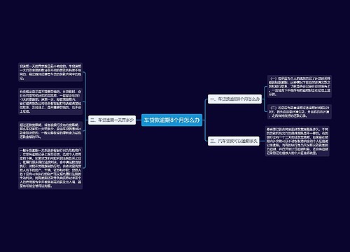 车贷款逾期8个月怎么办