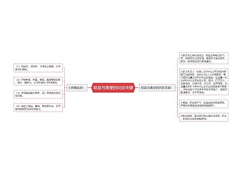 呕血与黑便的问诊关键