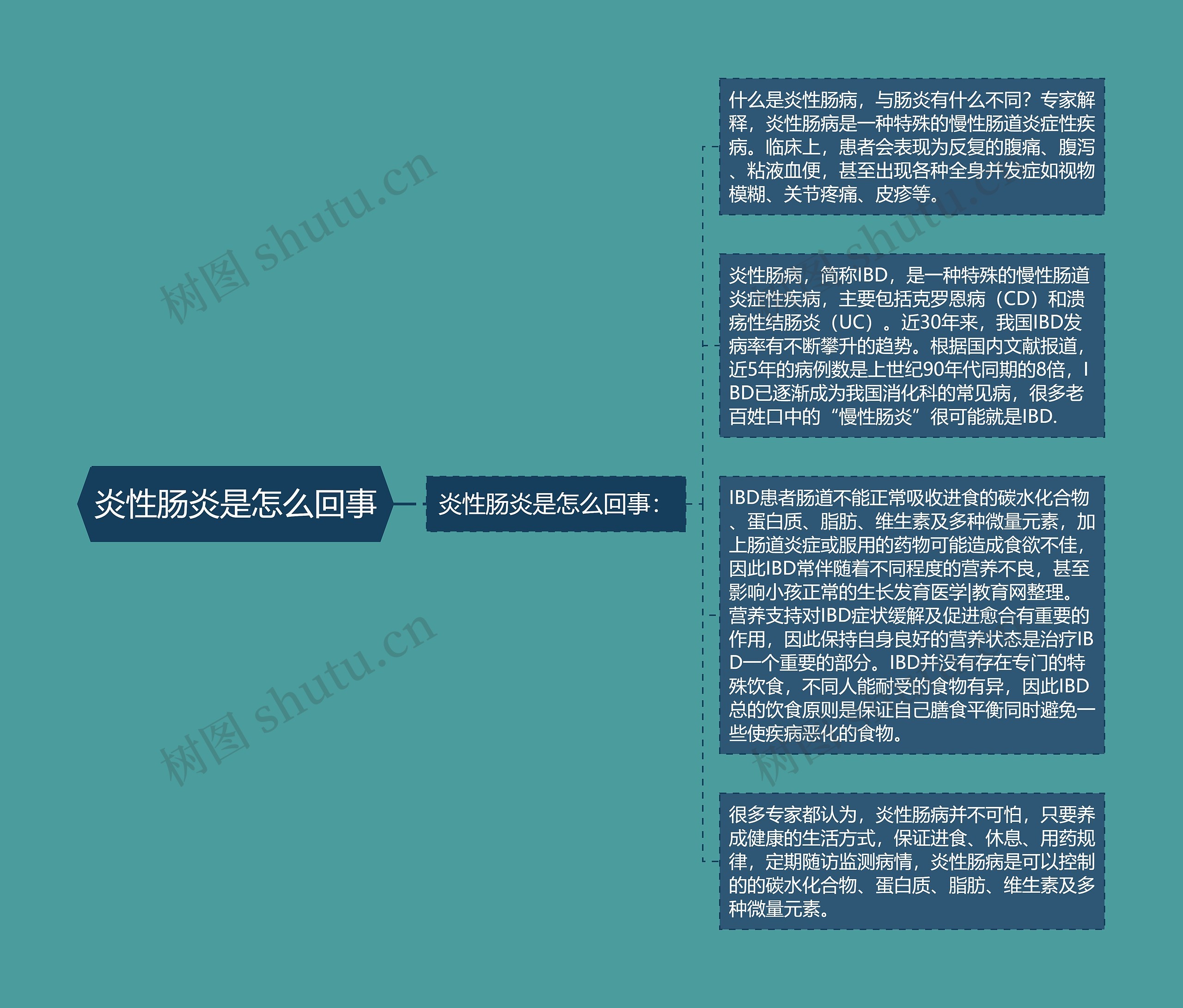 炎性肠炎是怎么回事
