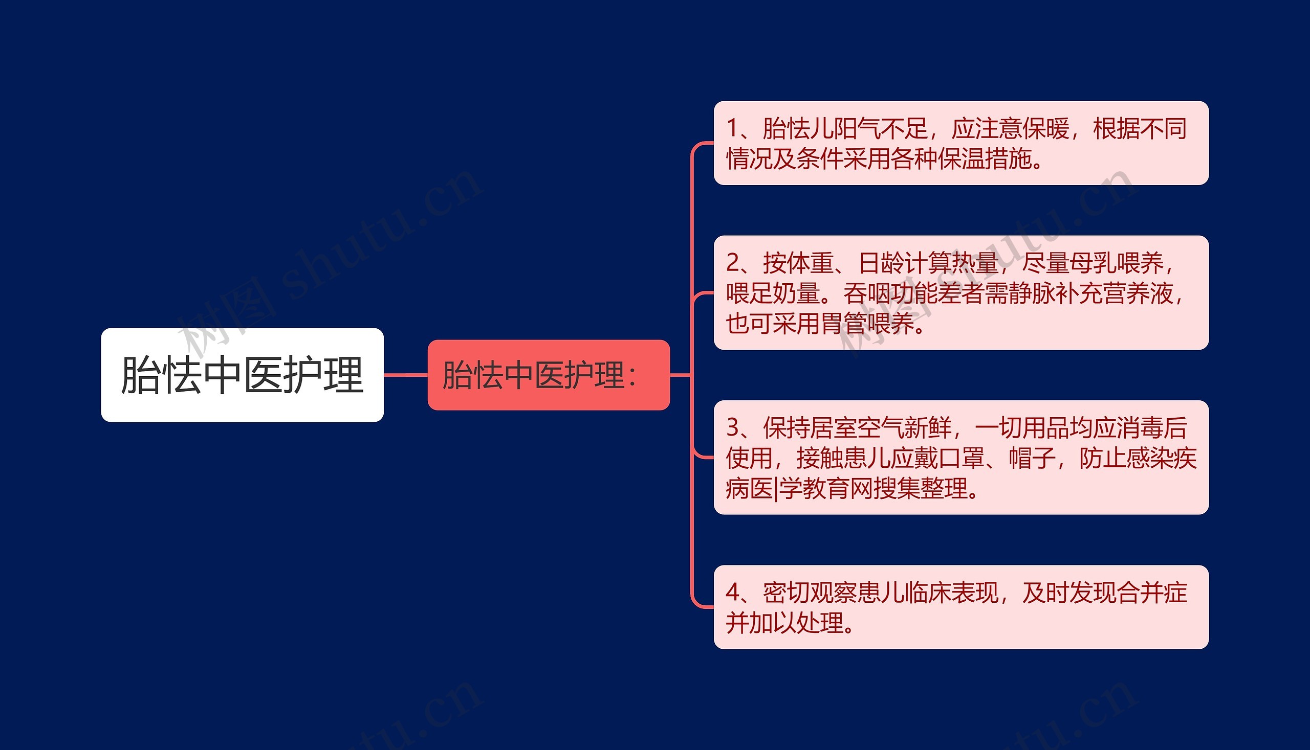 胎怯中医护理