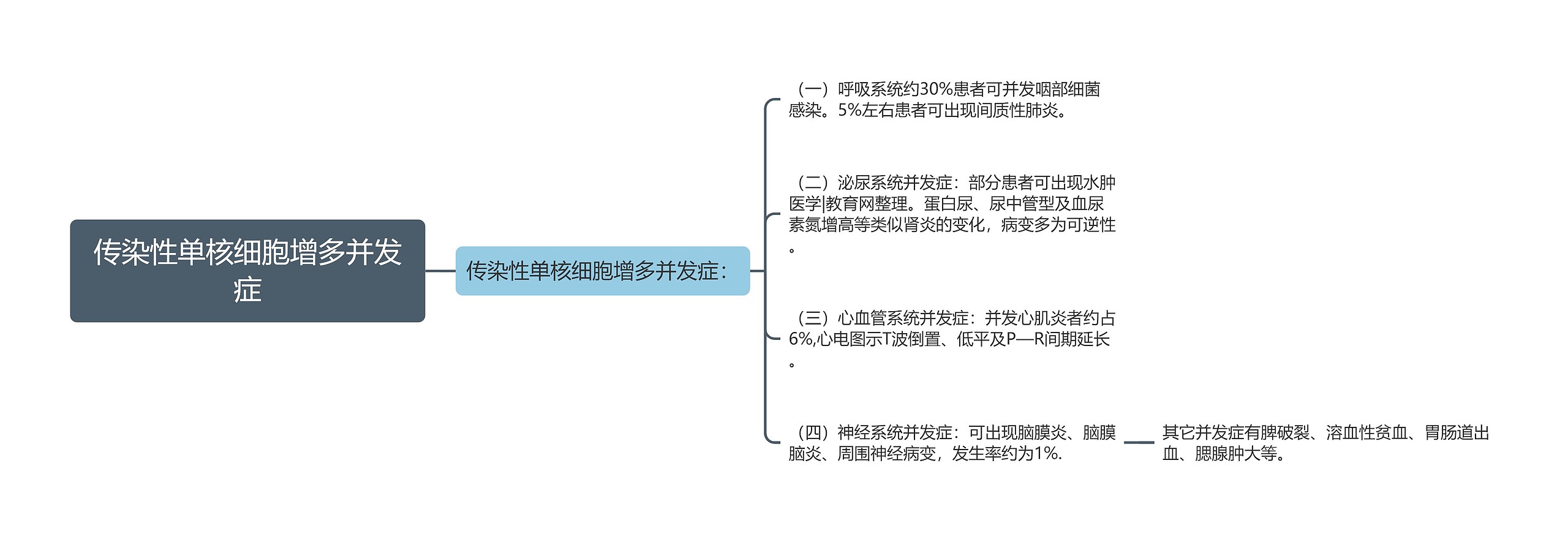 传染性单核细胞增多并发症 传染性单核细胞增多并发症