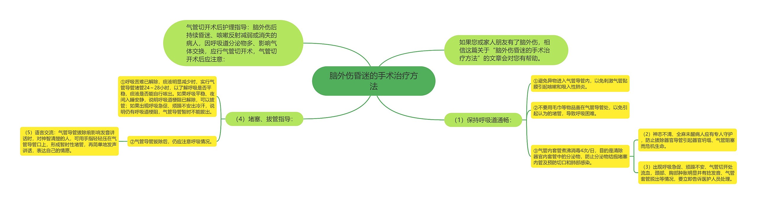 脑外伤昏迷的手术治疗方法思维导图