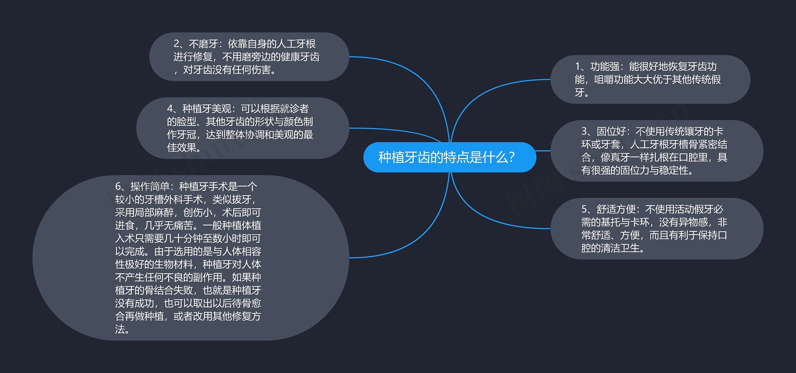 种植牙齿的特点是什么？