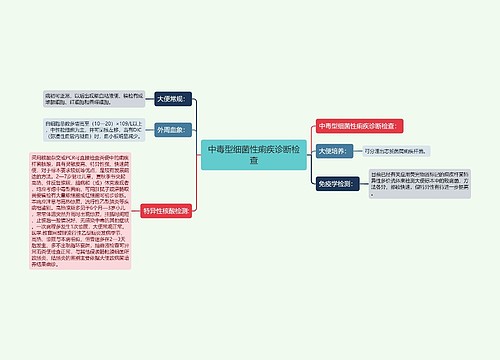 中毒型细菌性痢疾诊断检查