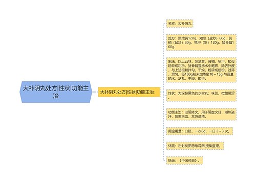 大补阴丸处方|性状|功能主治