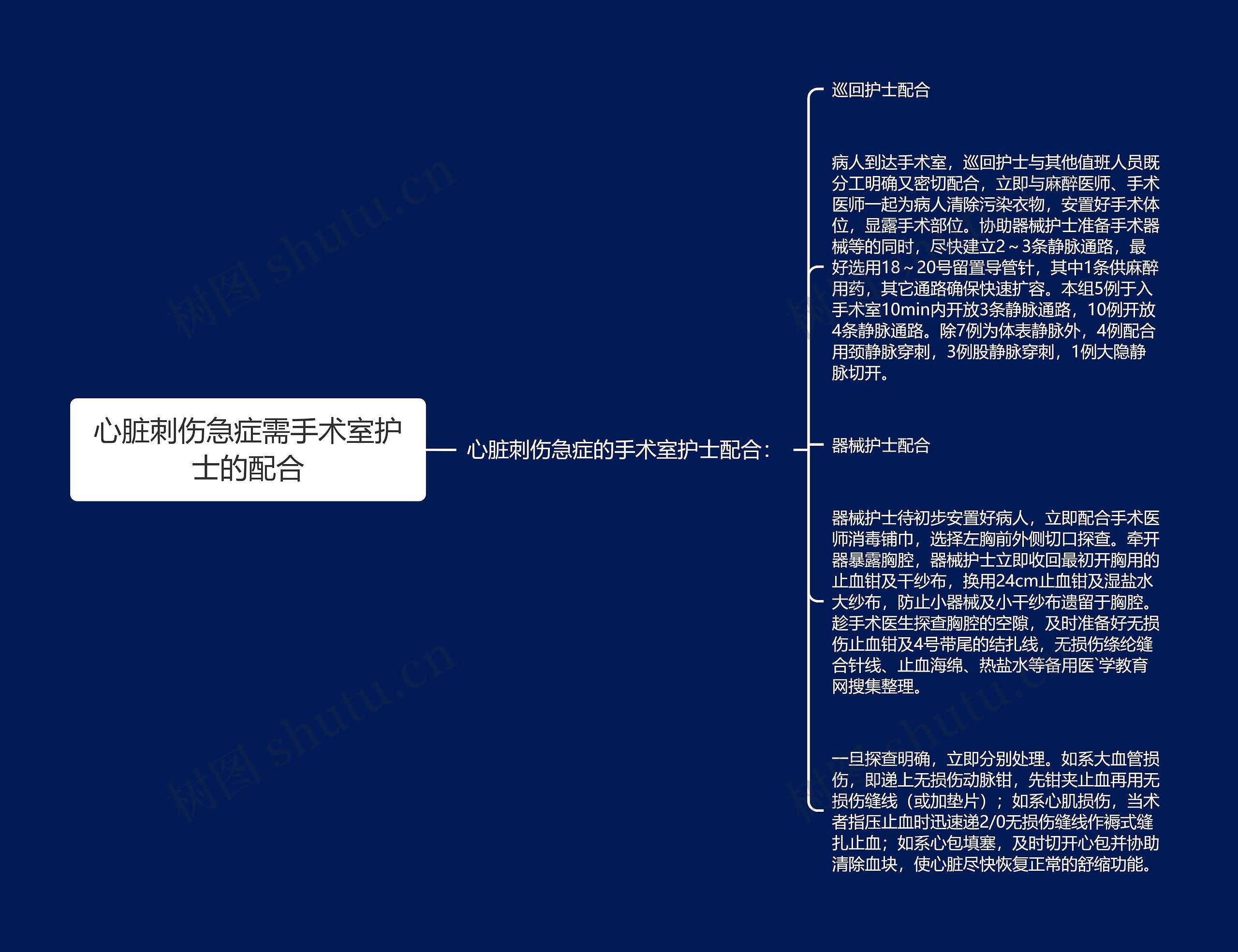 心脏刺伤急症需手术室护士的配合思维导图