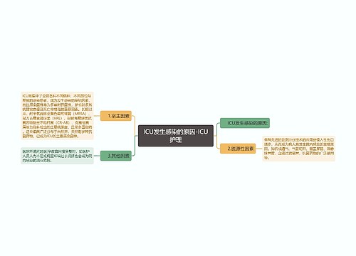 ICU发生感染的原因-ICU护理