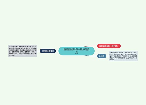 重症脑挫裂伤一般护理要点