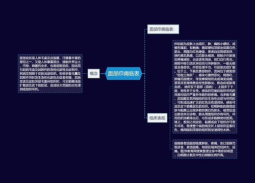 面部疖痈临表