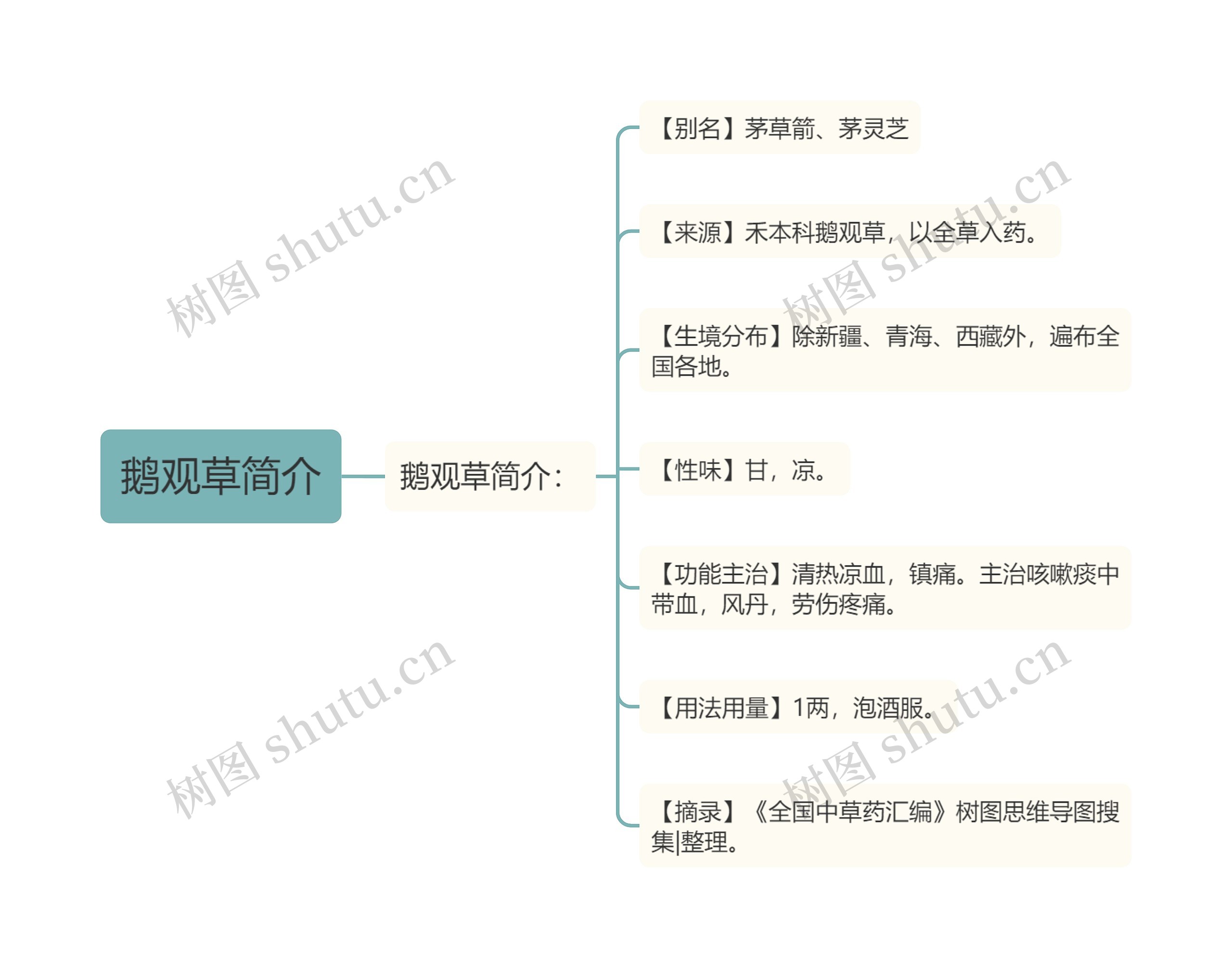 鹅观草简介