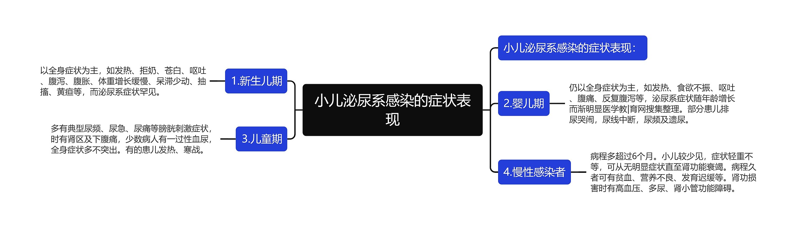 小儿泌尿系感染的症状表现