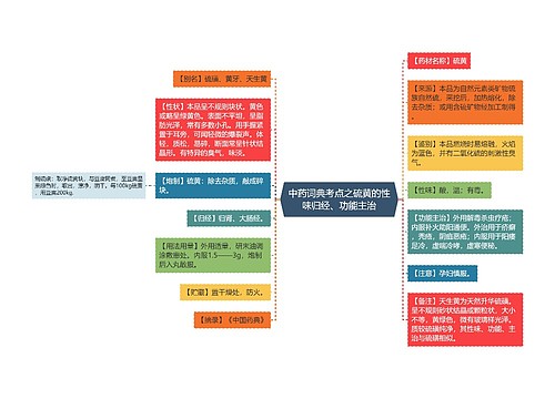 中药词典考点之硫黄的性味归经、功能主治