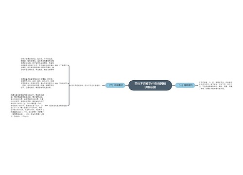 男性不育症的中医病因和诊断依据