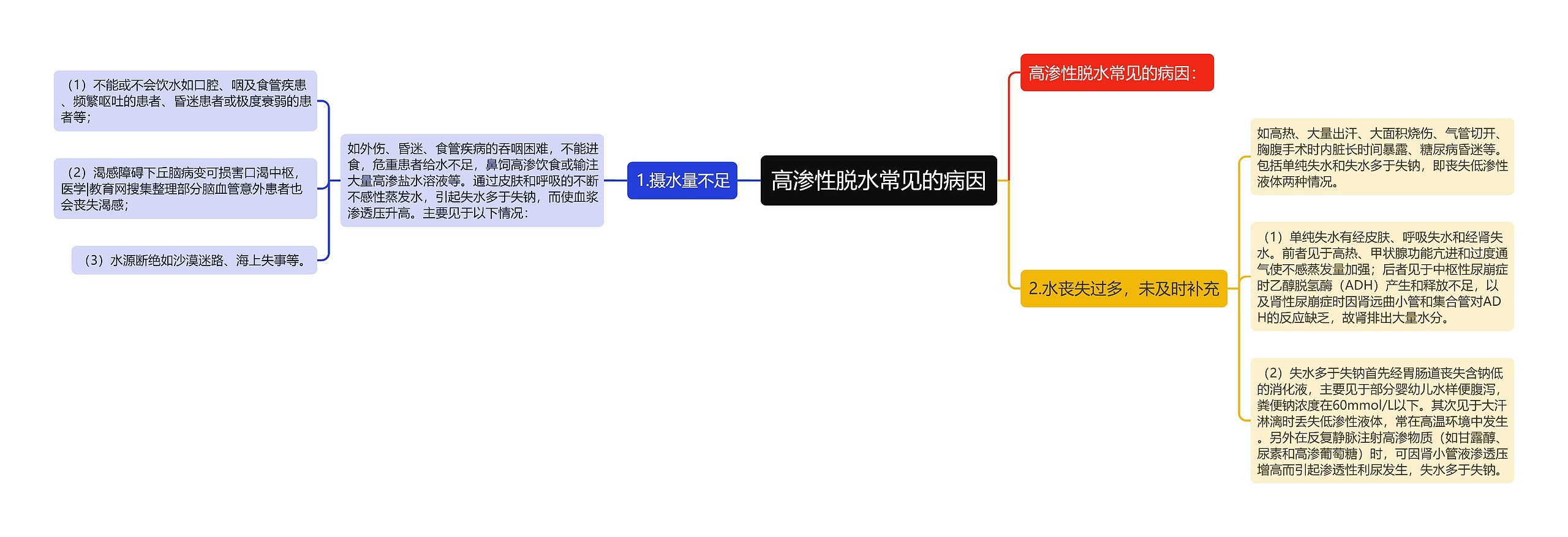 高渗性脱水常见的病因