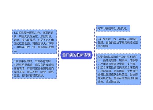 雪口病的临床表现