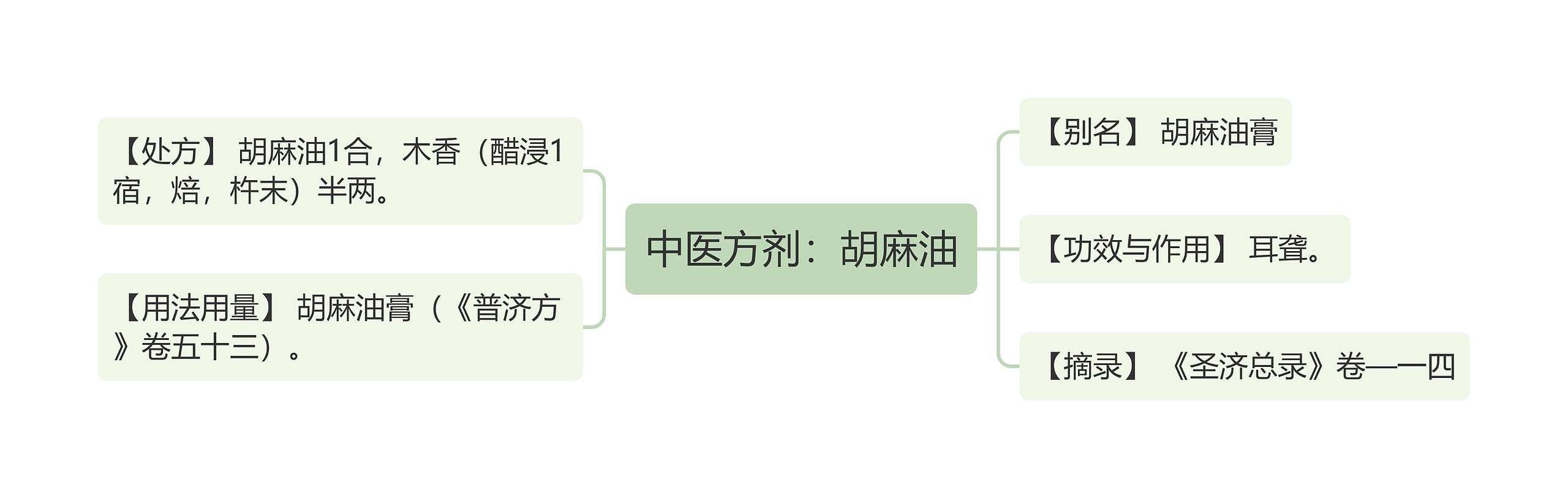 中医方剂：胡麻油