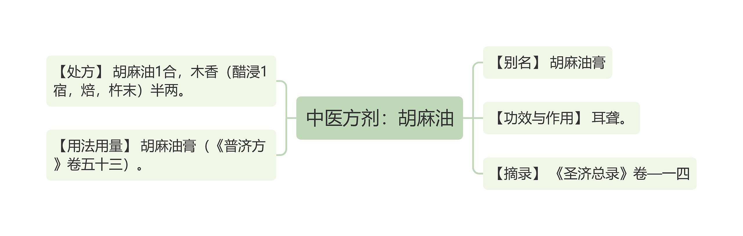 中医方剂：胡麻油思维导图