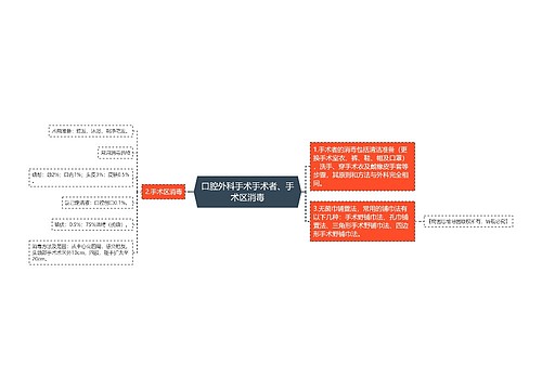 口腔外科手术手术者、手术区消毒