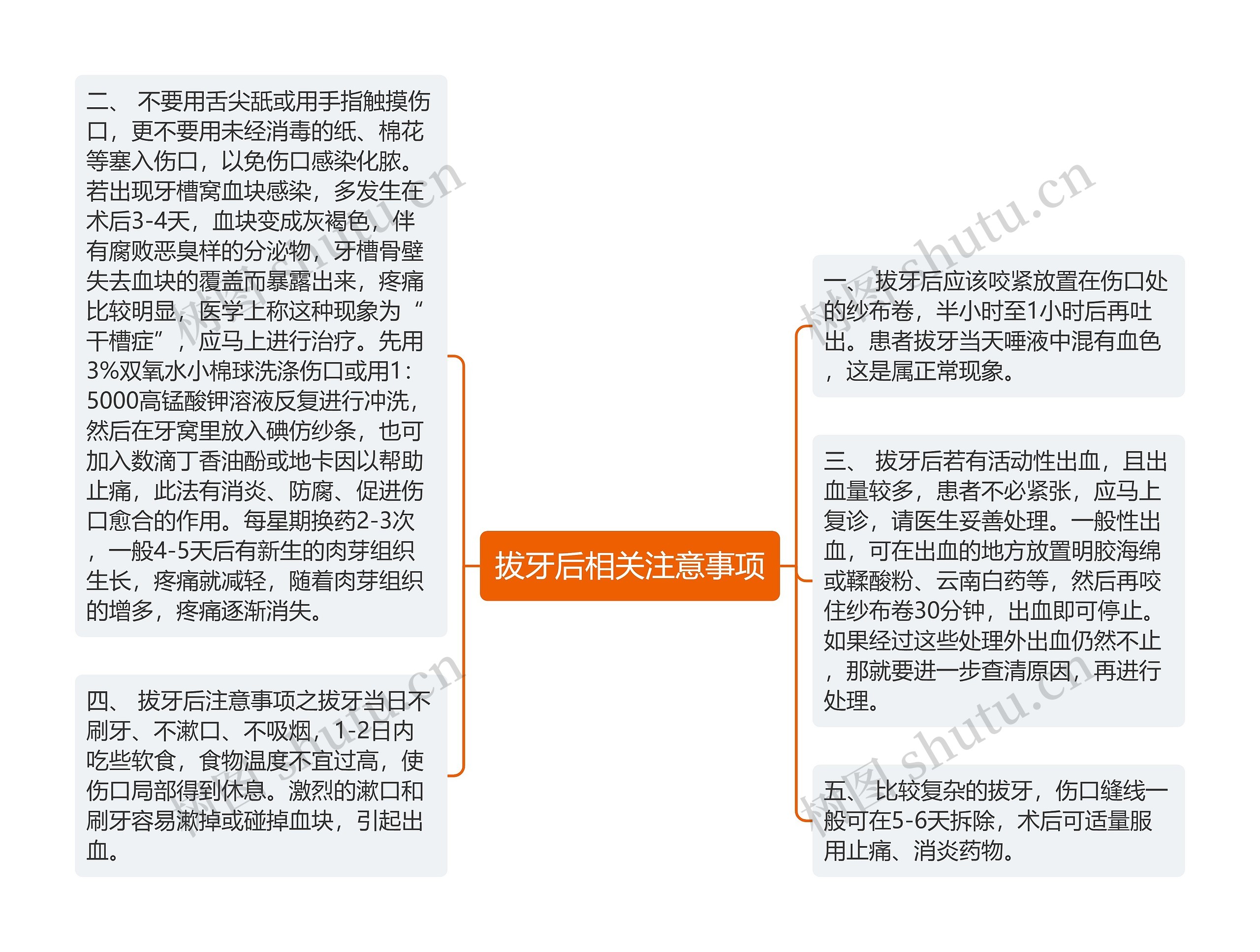 拔牙后相关注意事项思维导图