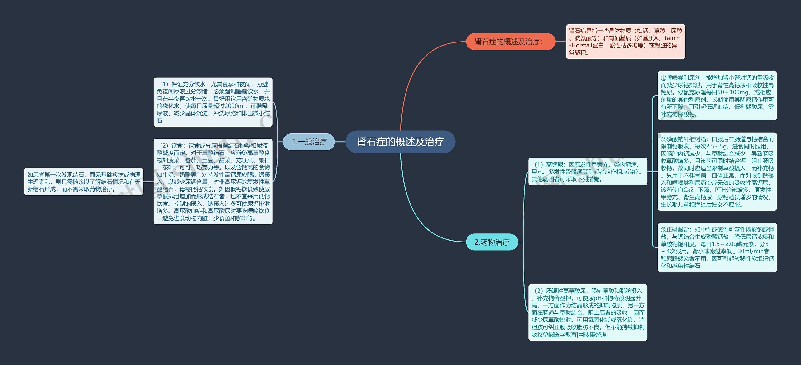 肾石症的概述及治疗 肾石症的概述及治疗