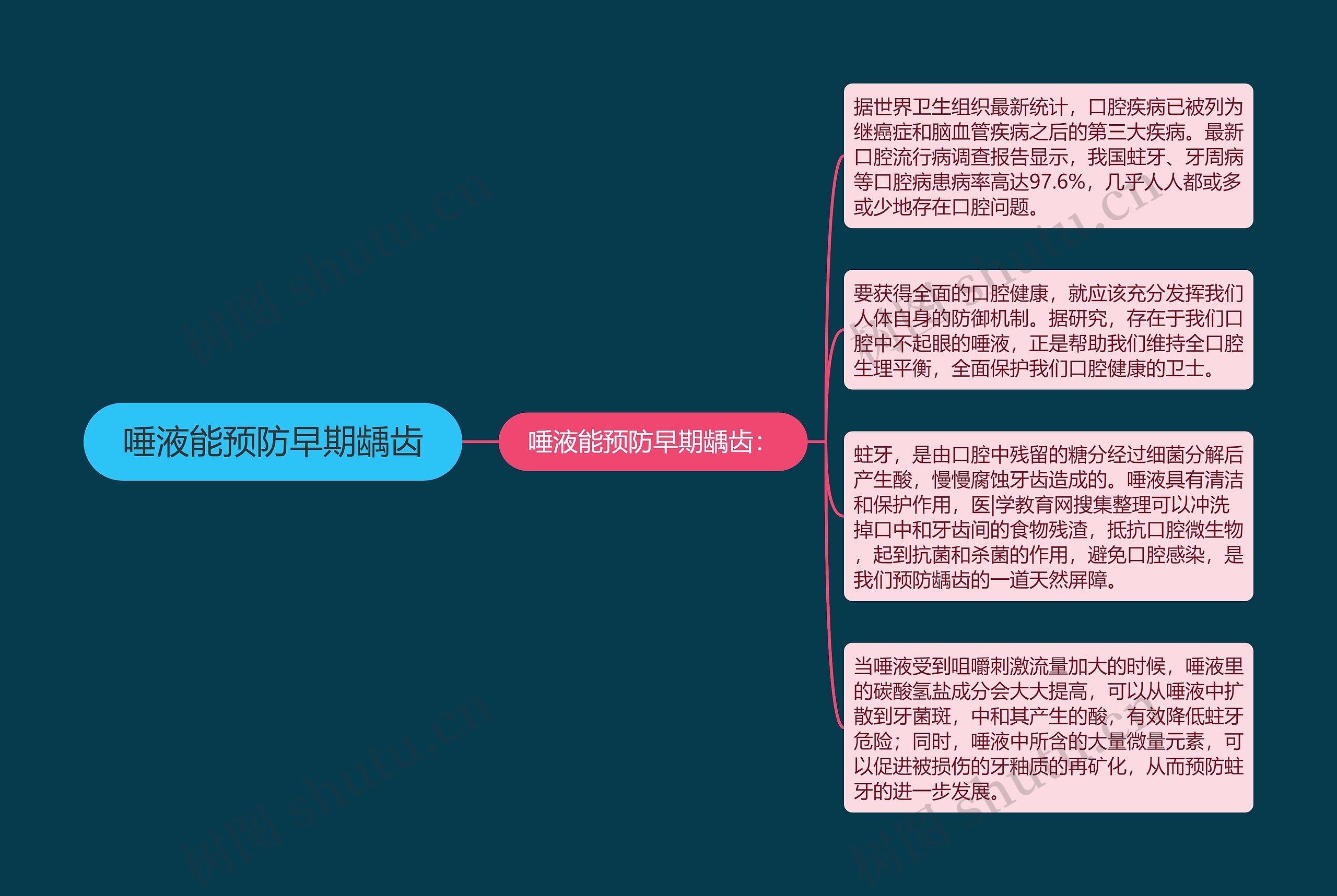 唾液能预防早期龋齿 唾液能预防早期龋齿