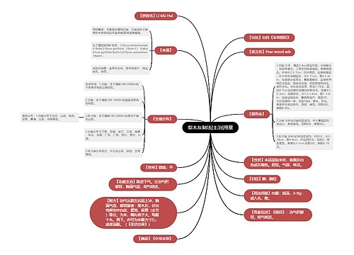 梨木灰制法|主治|用量