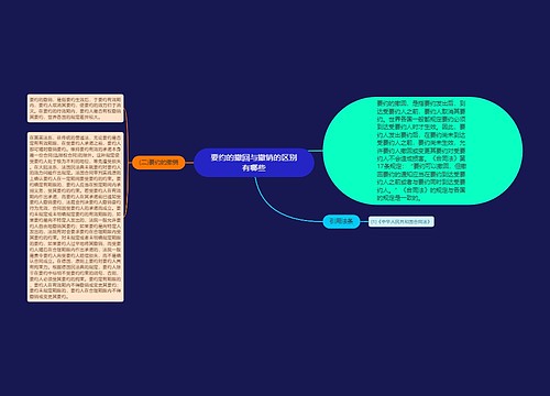 要约的撤回与撤销的区别有哪些