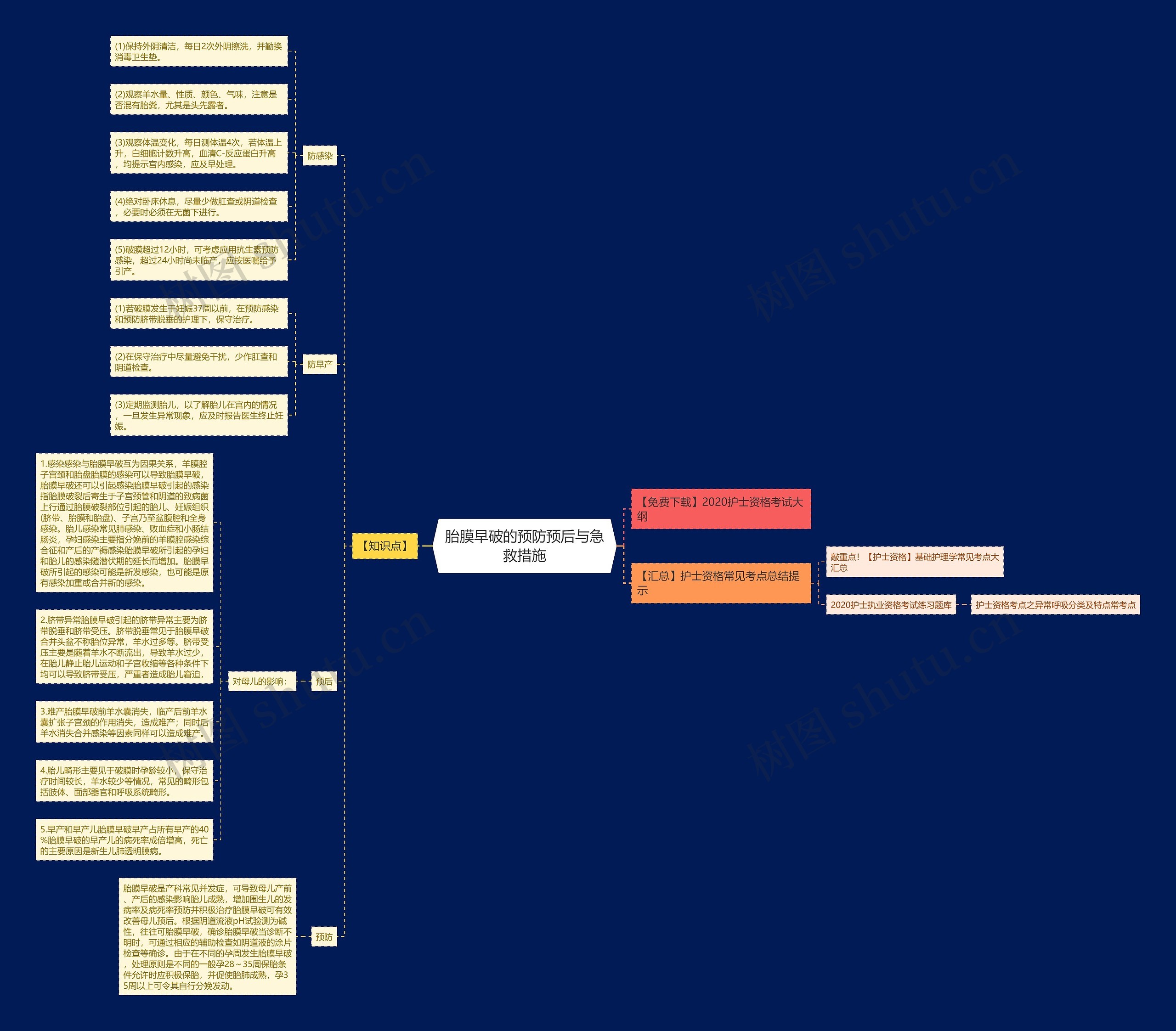 胎膜早破的预防预后与急救措施思维导图