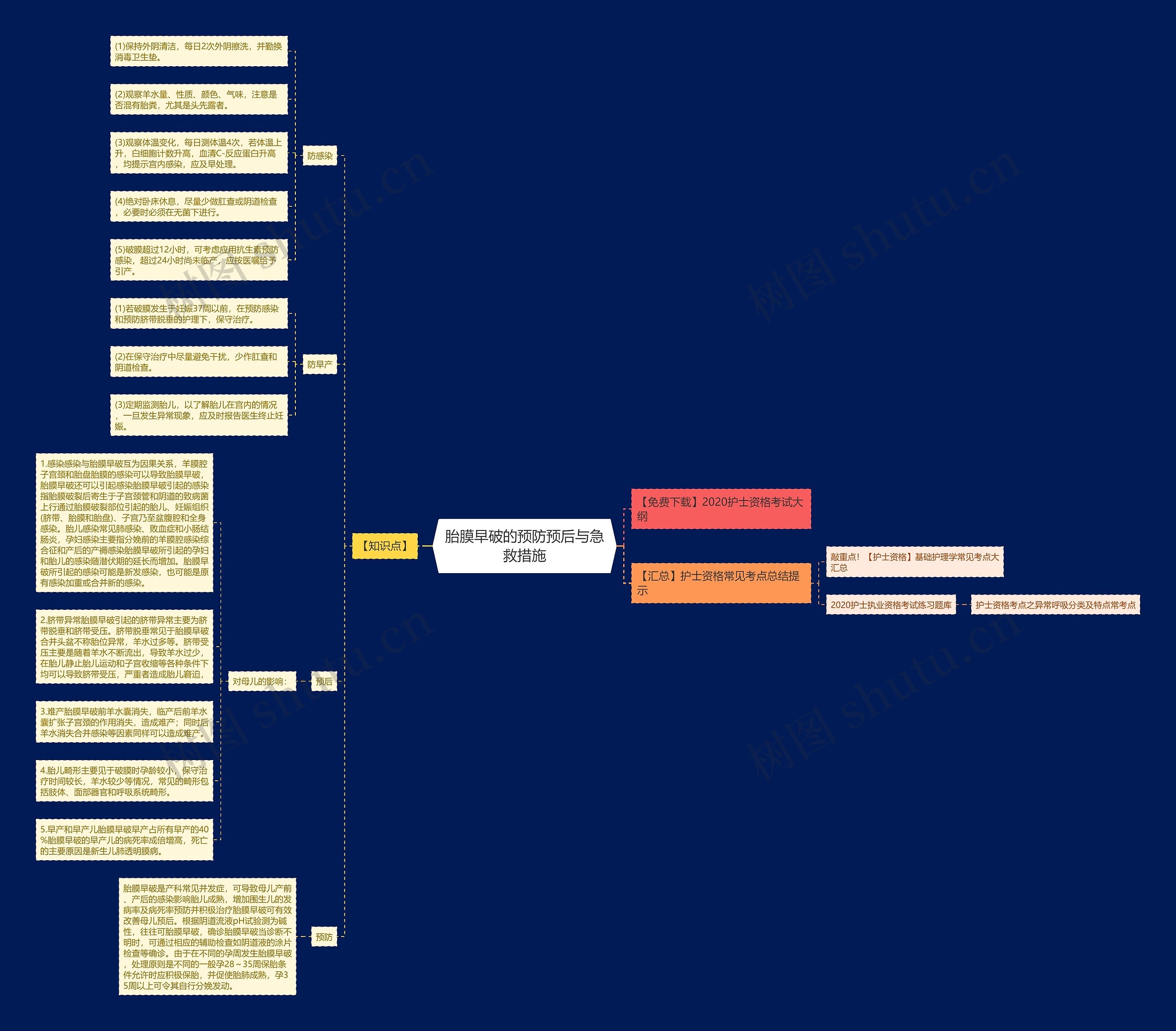 胎膜早破的预防预后与急救措施 胎膜早破的预防预后与急救措施