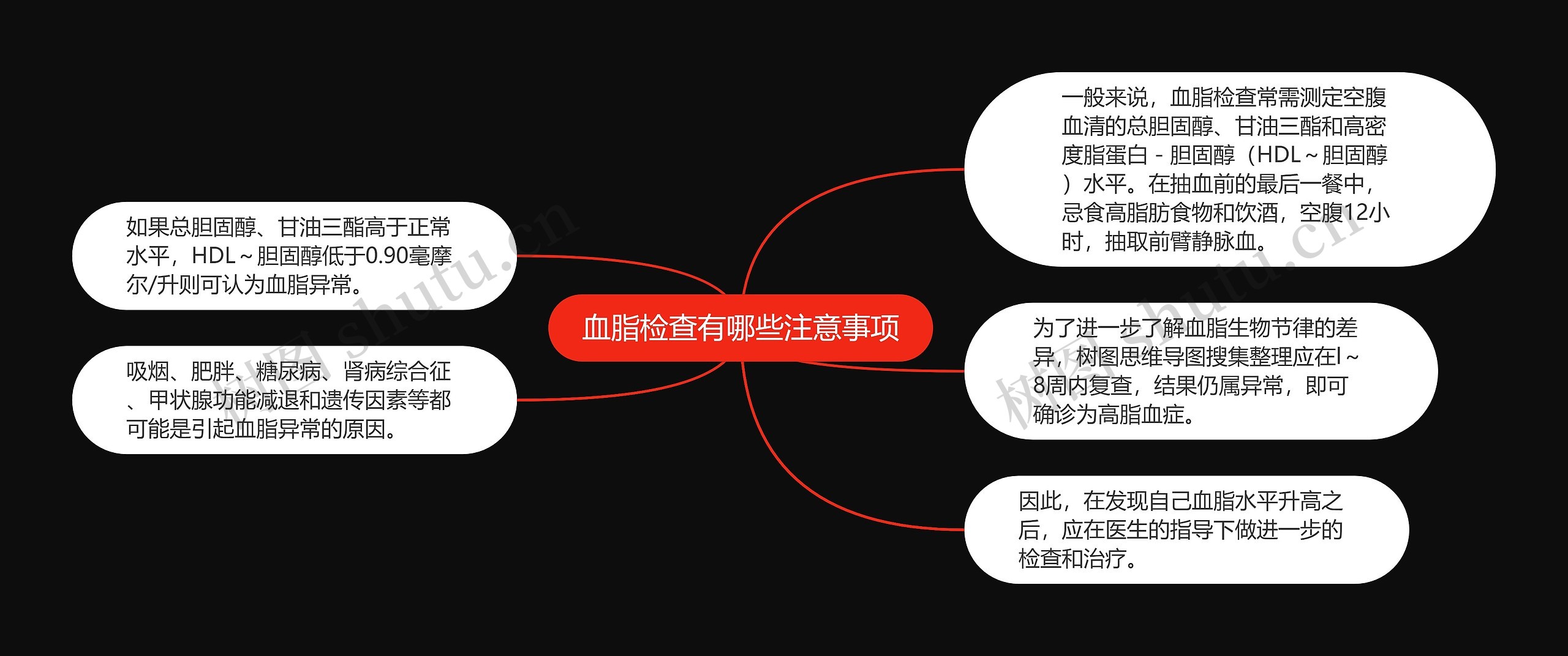 血脂检查有哪些注意事项思维导图