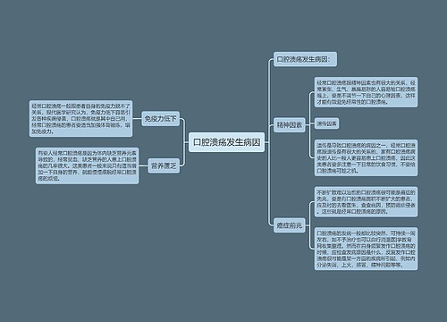 口腔溃疡发生病因