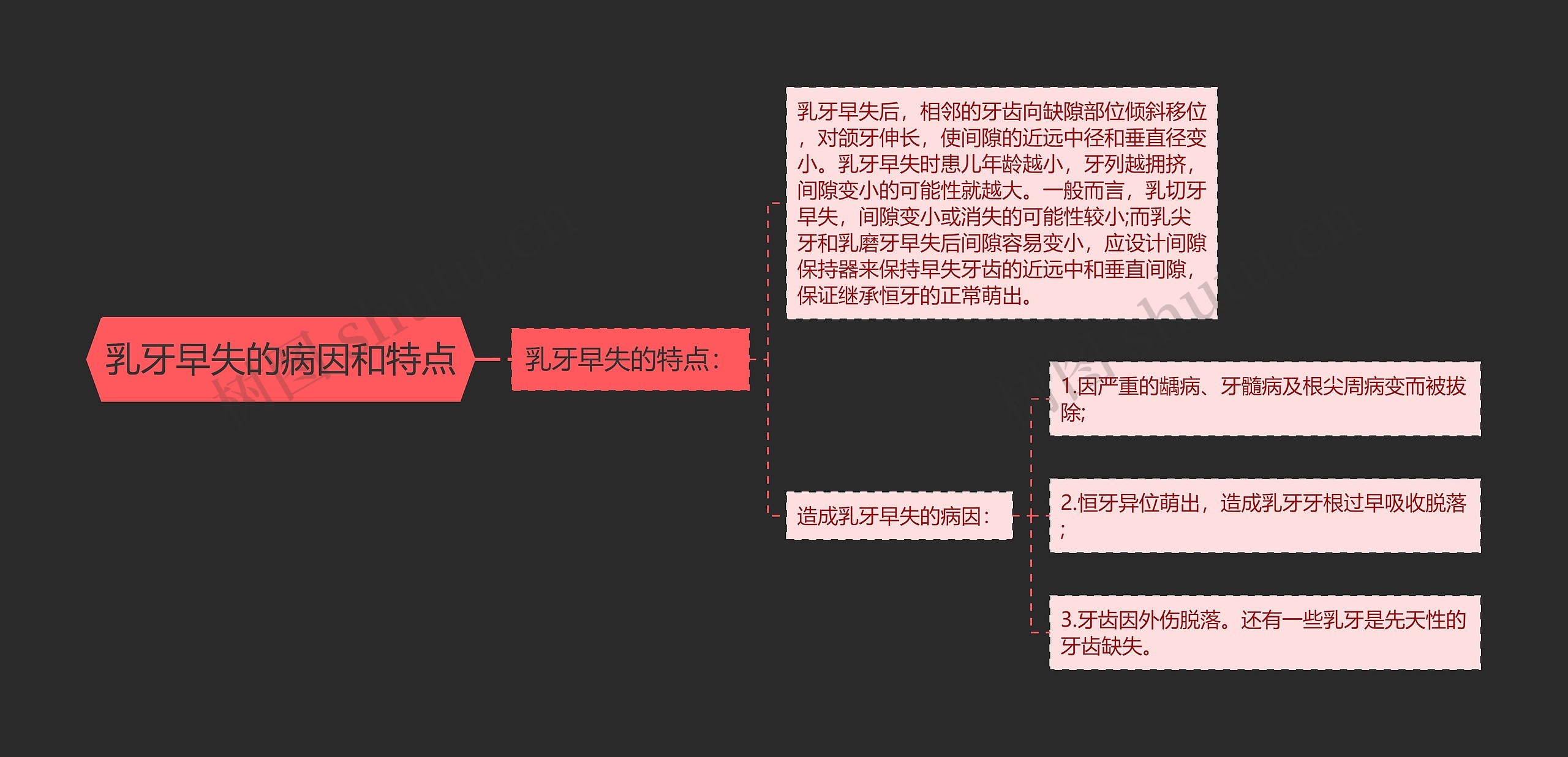 乳牙早失的病因和特点思维导图