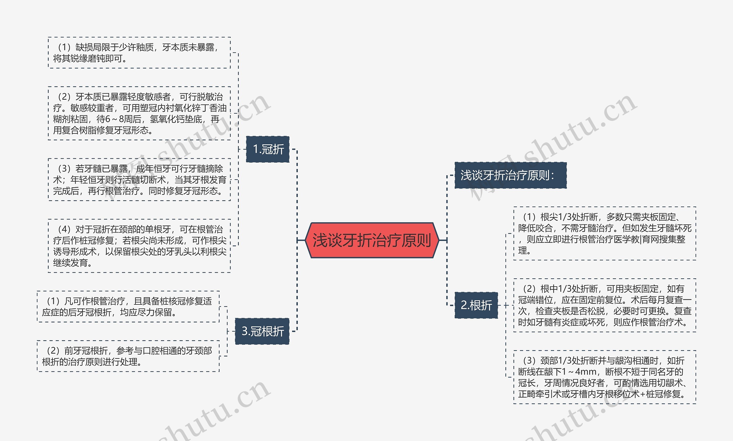 浅谈牙折治疗原则 浅谈牙折治疗原则